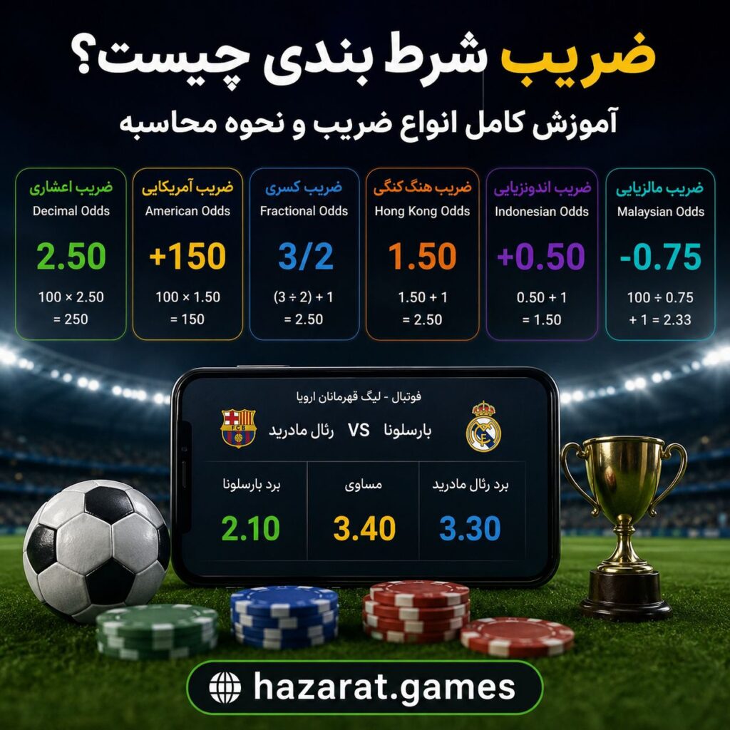 ضریب در شرط بندی چیست