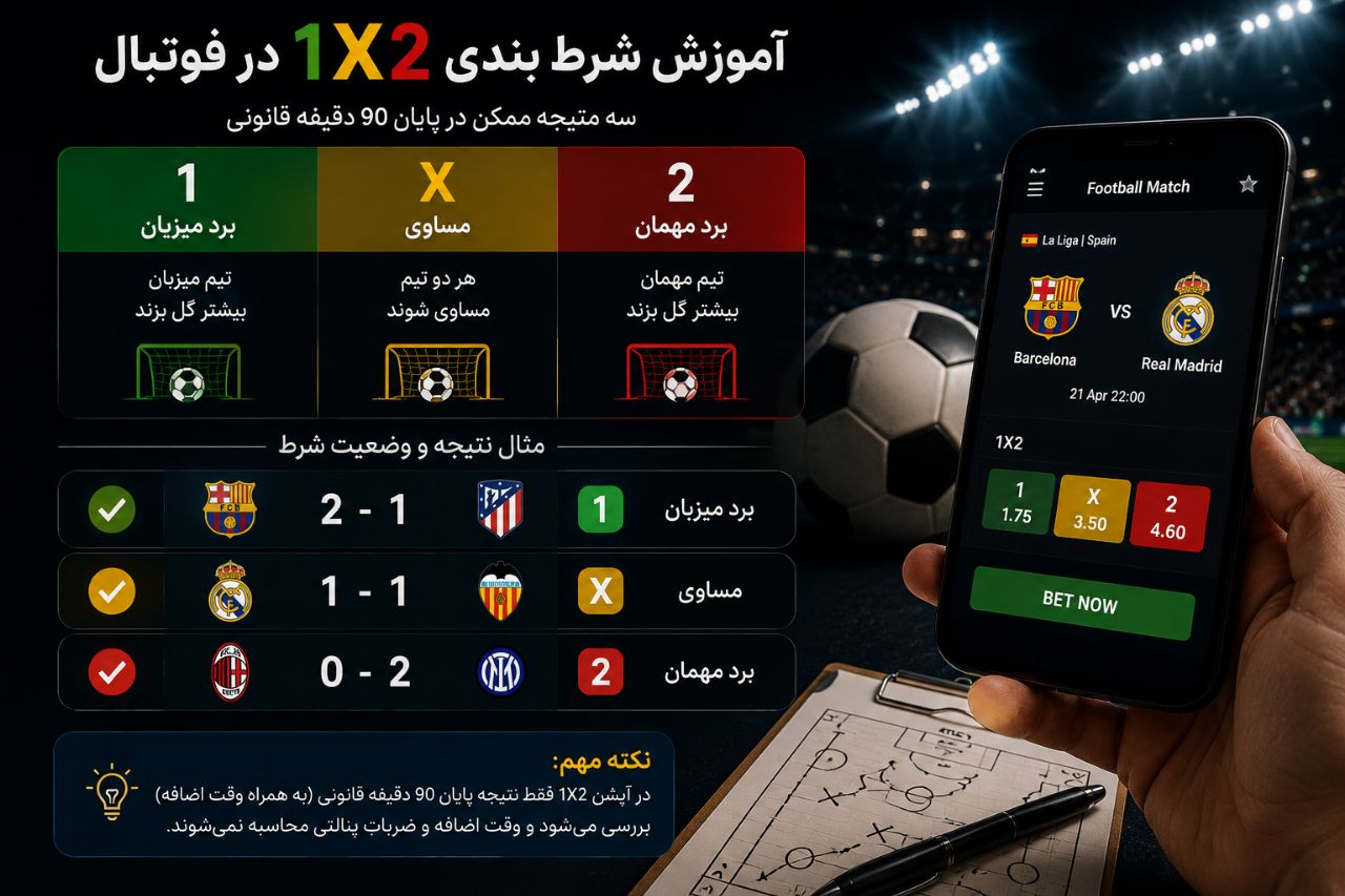 شرط بندی 1x2