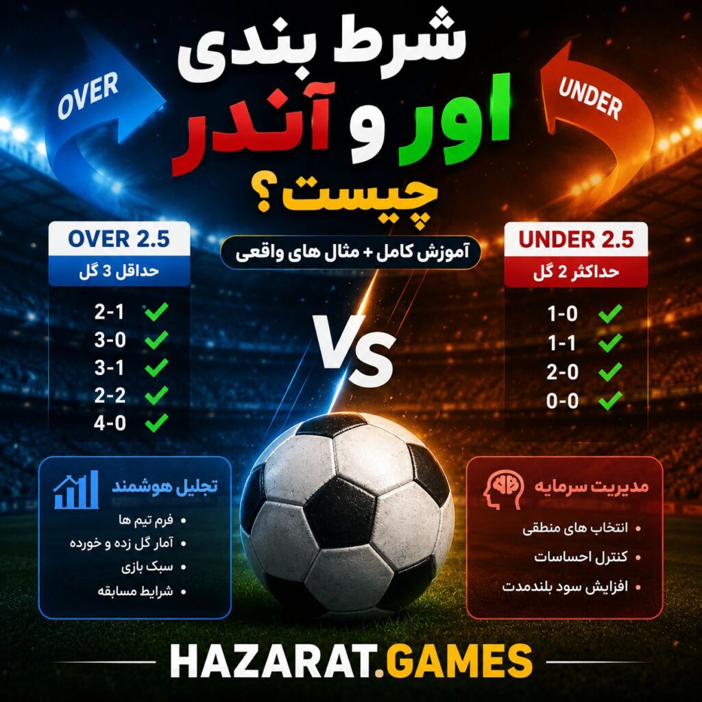 شرط بندی اور و اندر