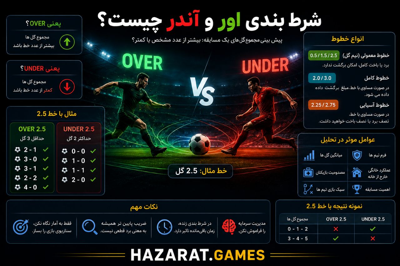 پیش بینی مجموع
