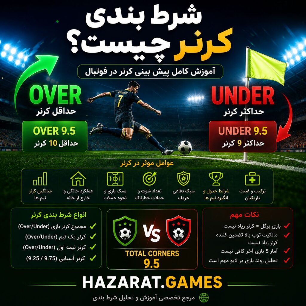 شرط بندی کرنر