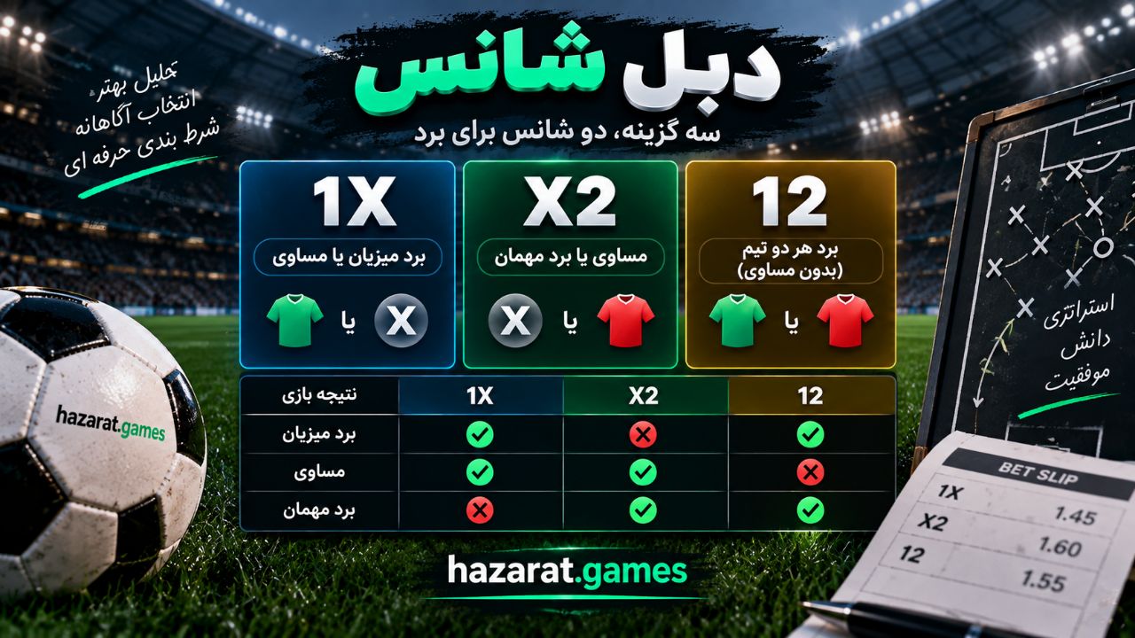دابل شانس در شرط بندی