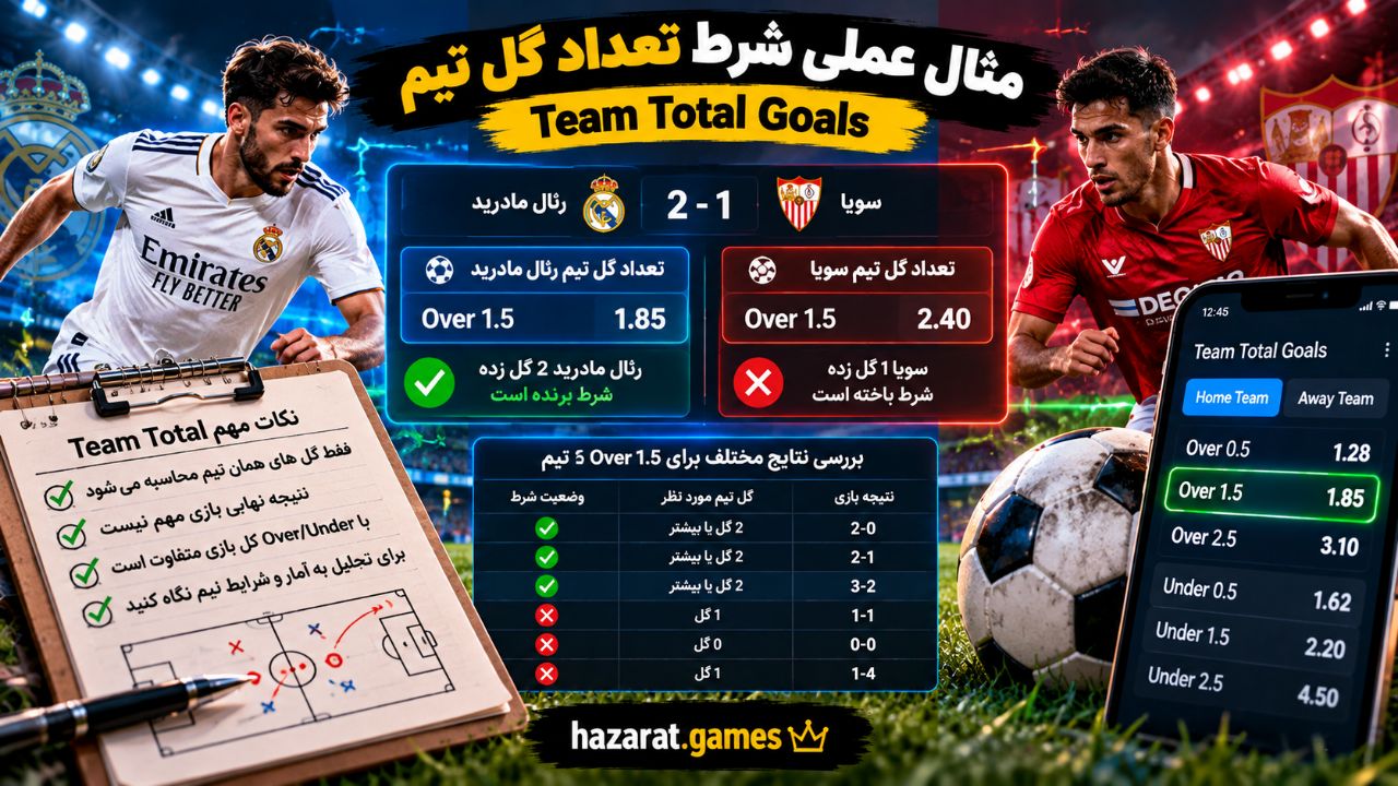 شرط تعداد گل تیم چیست