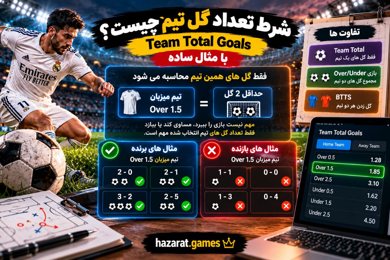 تحلیل Team Total