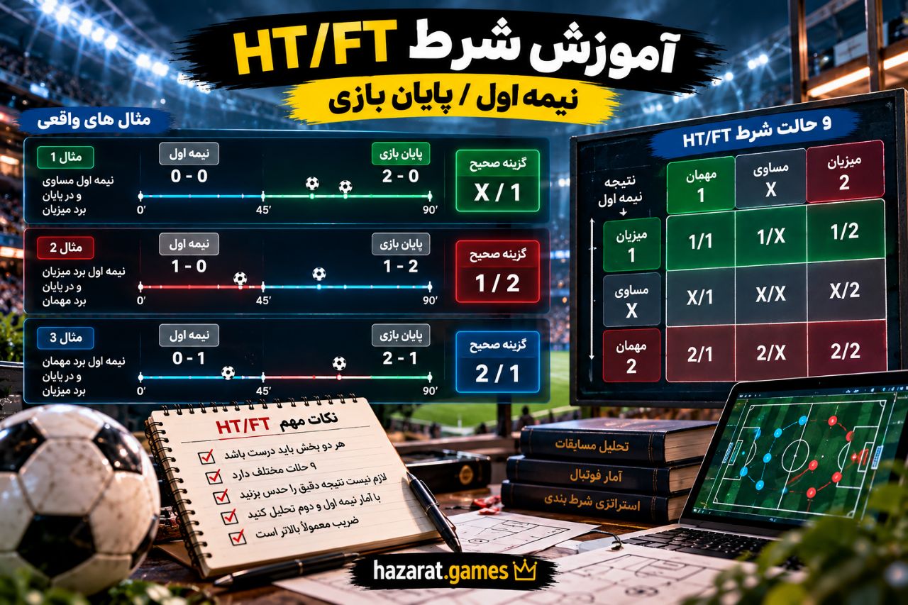 شرط ht/ft
