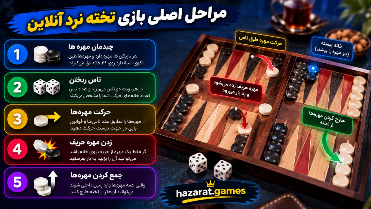 آموزش تخته نرد