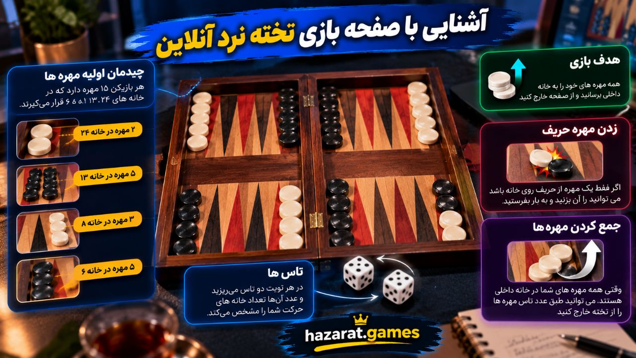 ترفندهای تخته نرد