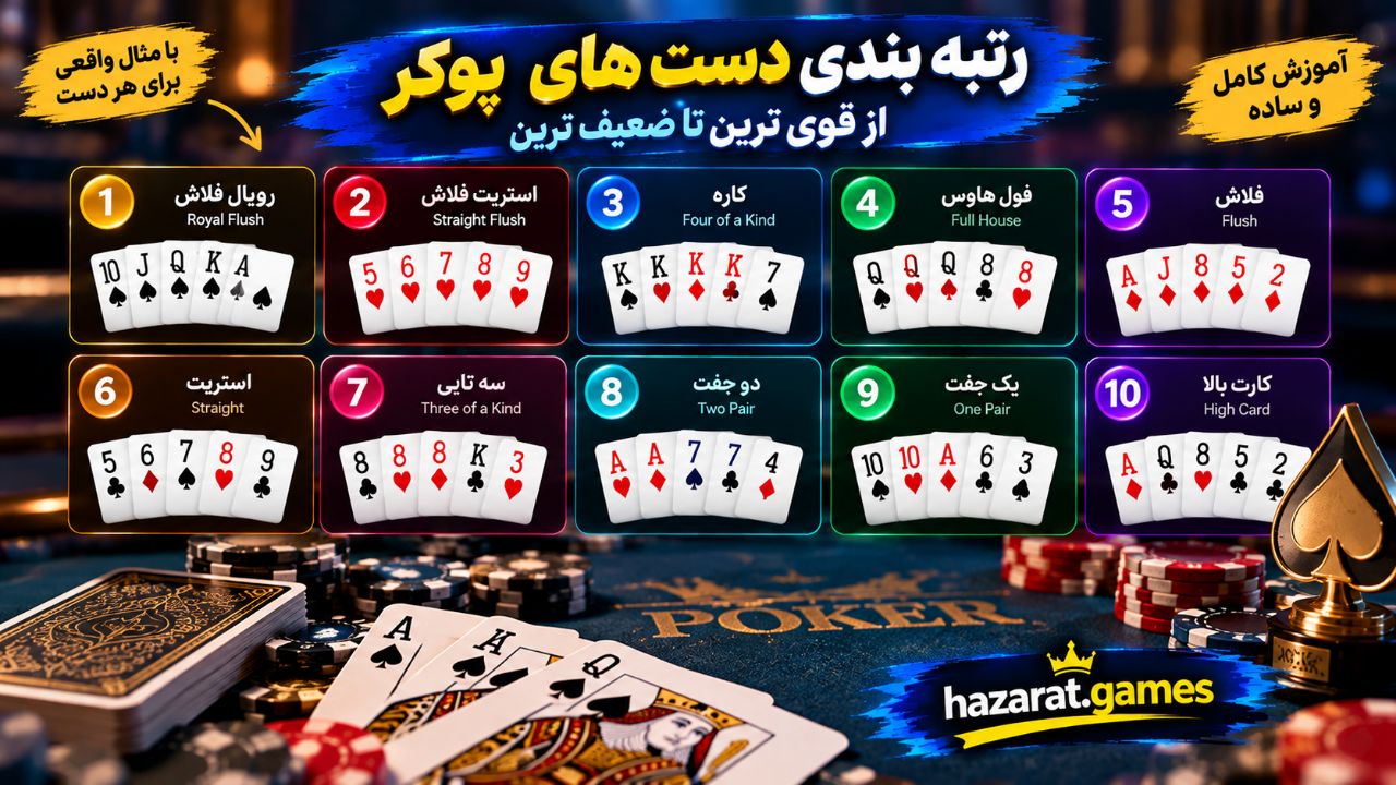 بهترین دست های poker