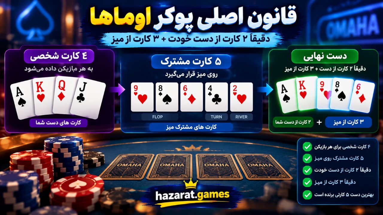 قوانین پوکر اوماها
