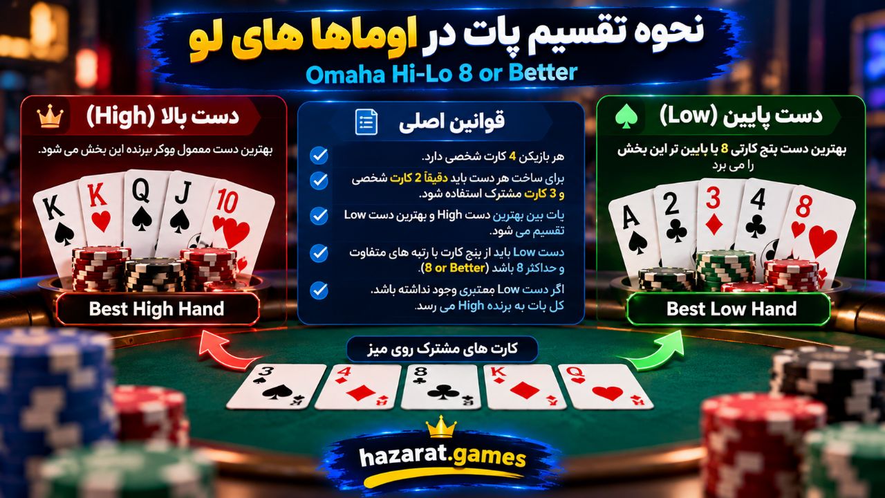 قوانین اوماها های لو