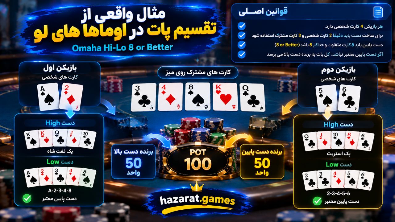 امتیاز کارت ها در پوکر اوماها های لو