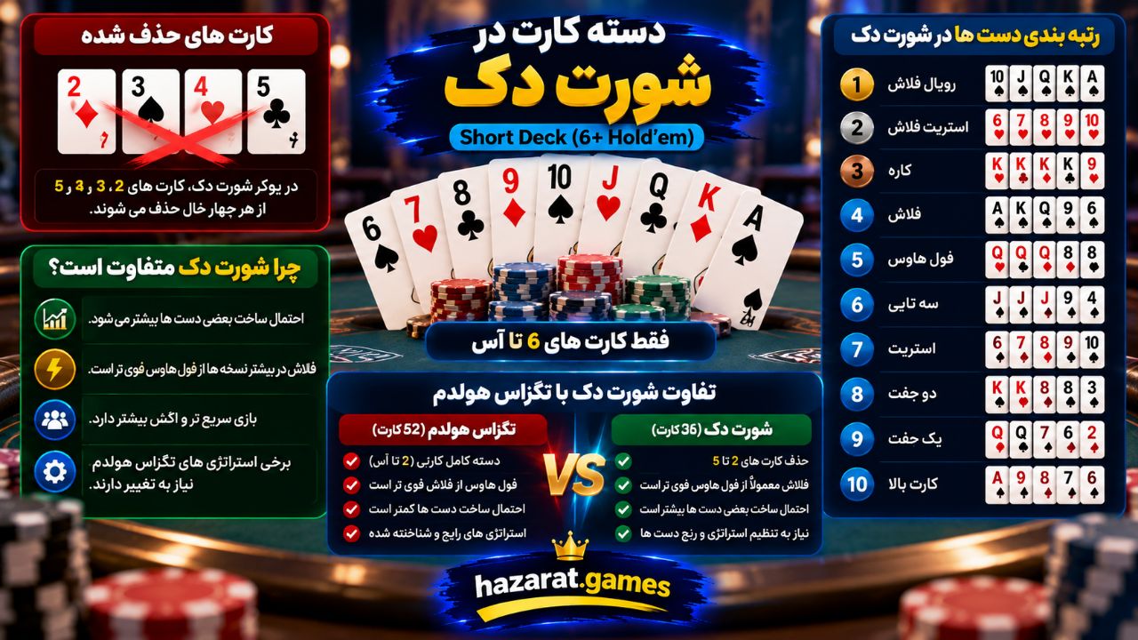 امتیاز کارت ها در تگزاس هولدم شورت دک